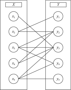 Hungarian Algorithm